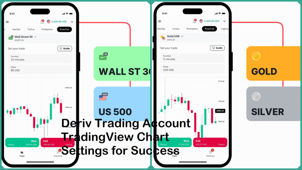 Deriv Trading Account TradingView Chart Settings for Success Deriv Trading Account TradingView Chart Settings for Success