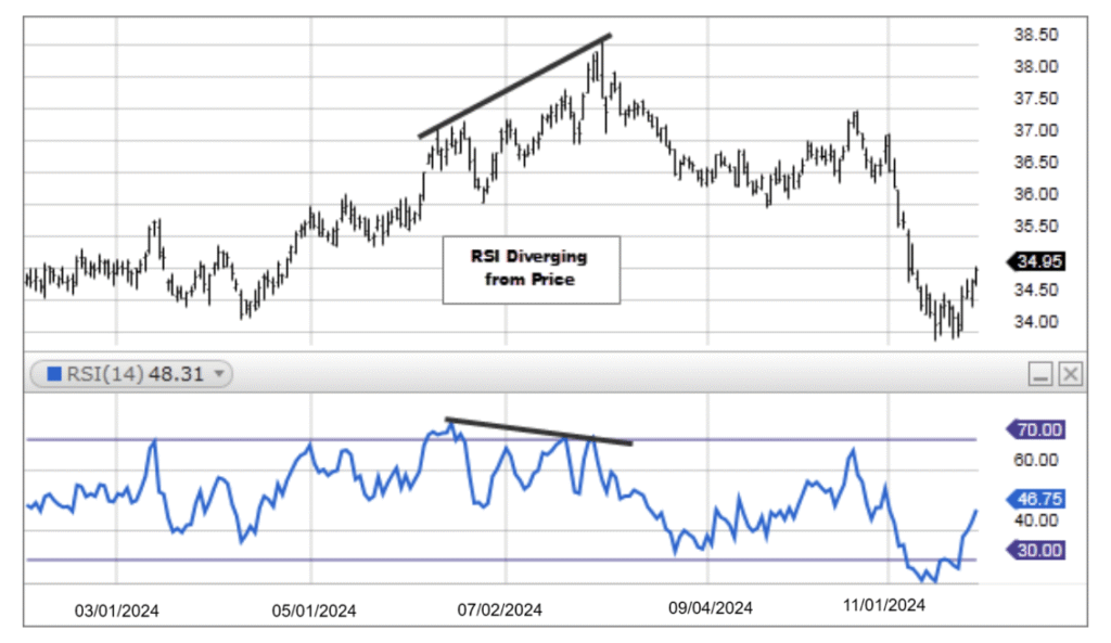 Top 9 TradingView Tools Every Deriv Trader Should Know Relative Strength Index (RSI)