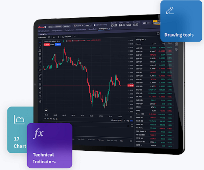 Top 9 TradingView Tools Every Deriv Trader Should Know TradingView advanced charting tools
