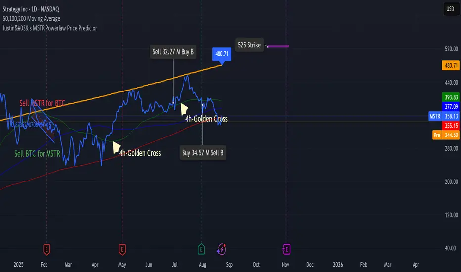 Top 9 TradingView Tools Every Deriv Trader Should Know Trend Lines and Support/Resistance Tools