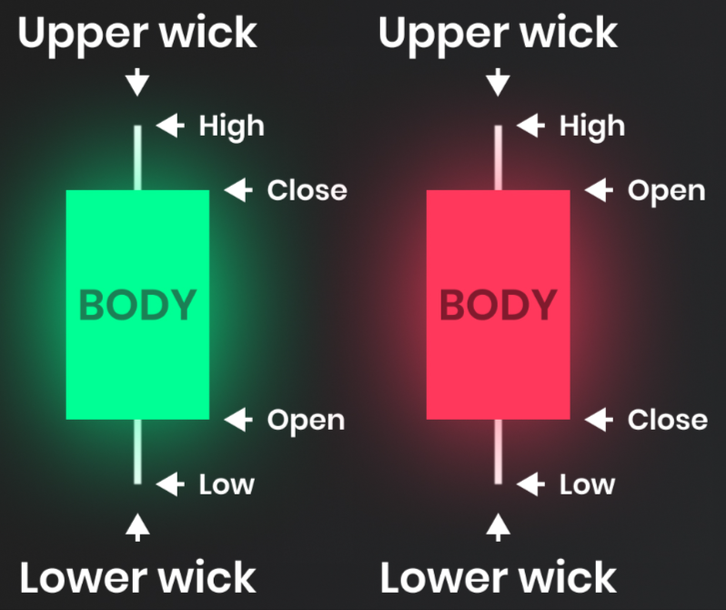 Top 9 TradingView Tools Every Deriv Trader Should Know Chart Types: Candlestick, Heikin Ashi, and Renko